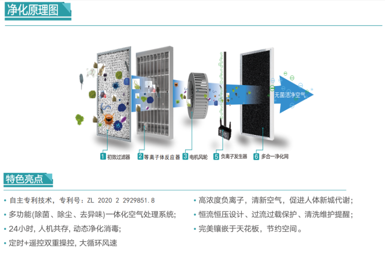 等離子消毒機