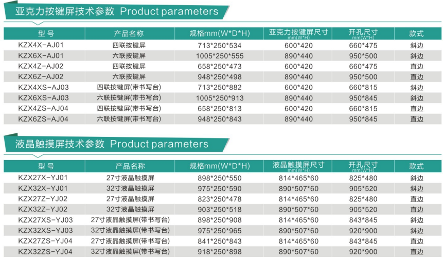 情報面板(控制箱) 情報面板(控制箱)