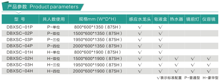 醫用杜邦洗手池