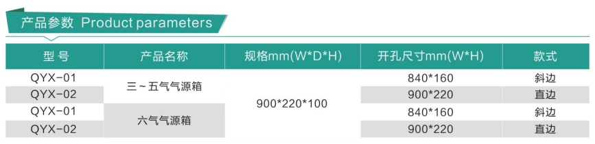 醫(yī)用氣體終端箱（氣源箱）