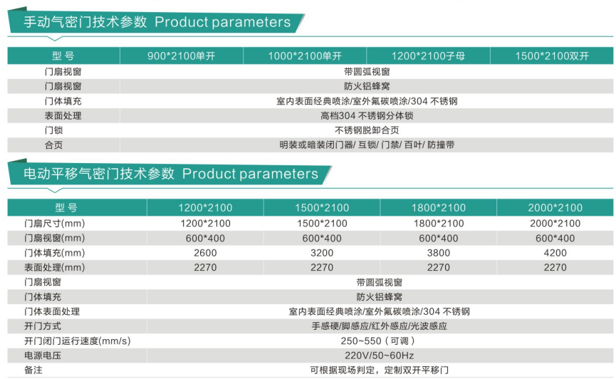 醫(yī)用氣密門