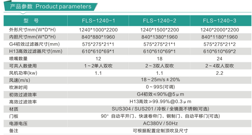 風淋傳遞窗 風淋傳遞窗