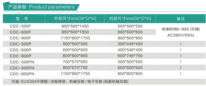 普通傳遞窗 普通傳遞窗