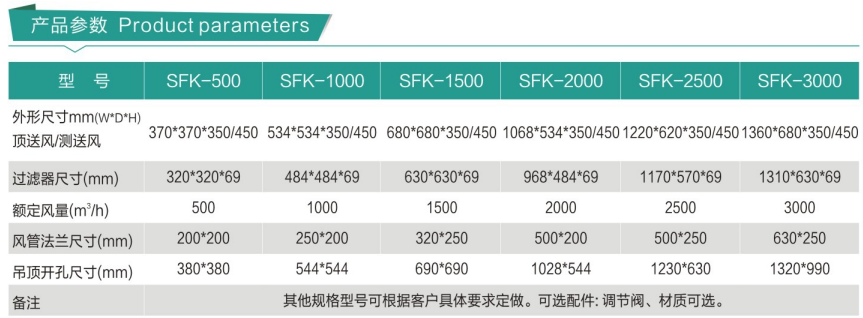 高效送風口 高效送風口