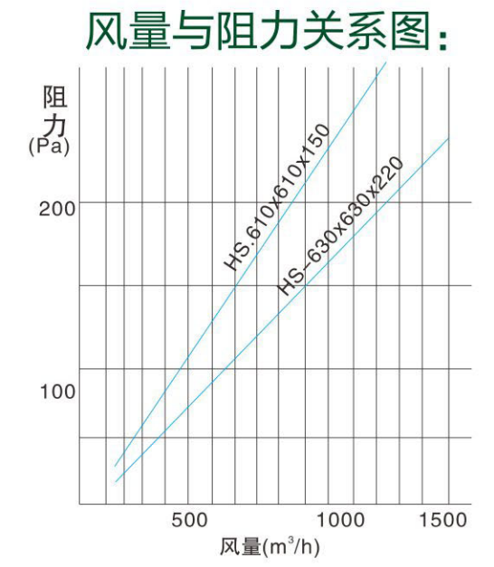 液槽式高效過(guò)濾器